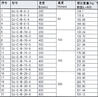 DJ-P-B型托盤(pán)式大跨距電纜橋架（Ｂ型）